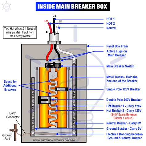 8b box electrical|8b box diagram.